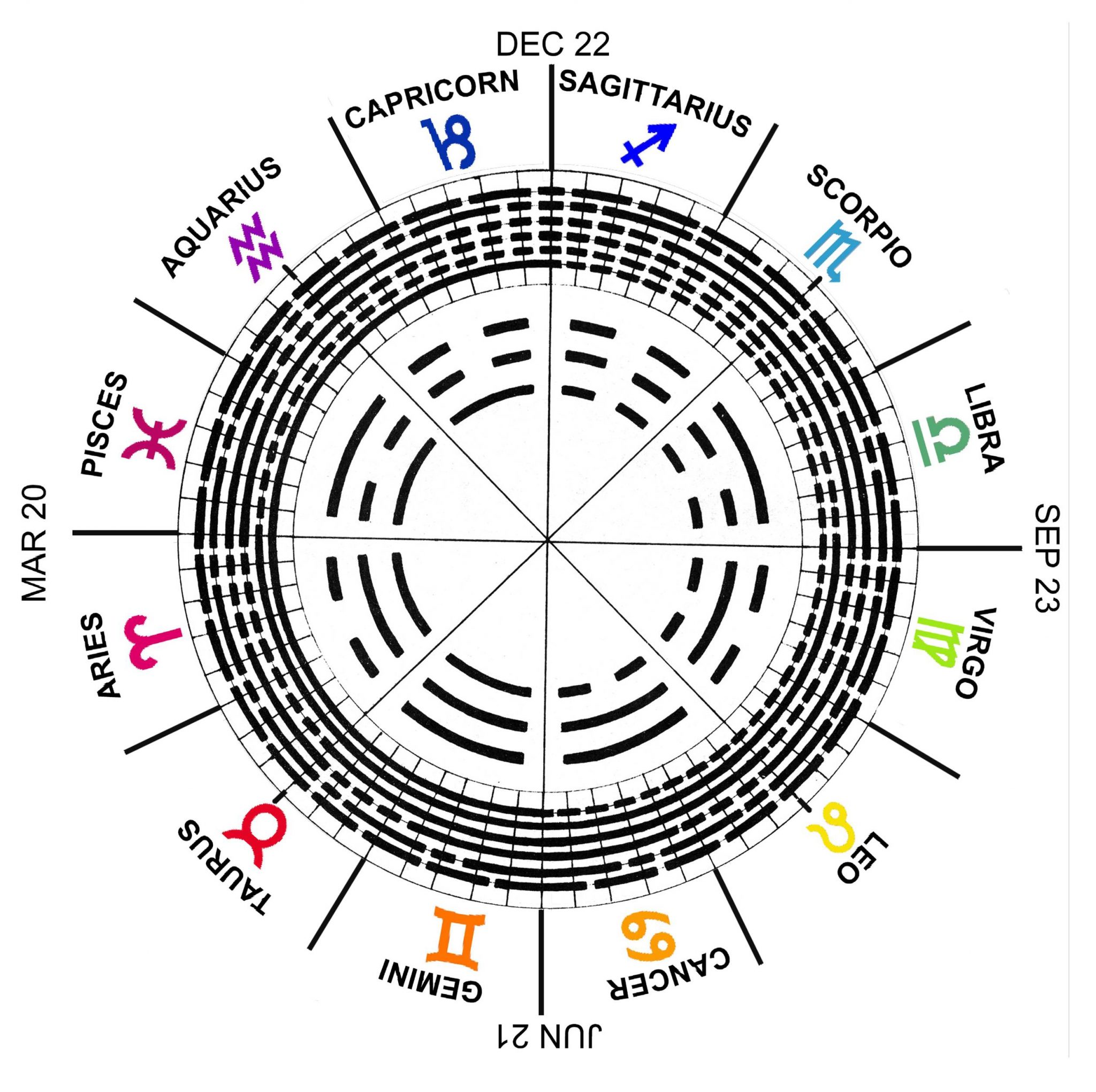 44 degrees astrology
